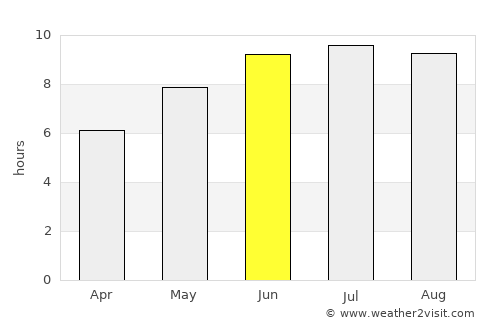 Colinas average rain in June