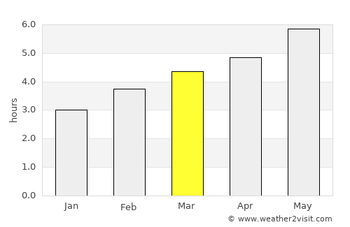 Colindres average rain in March
