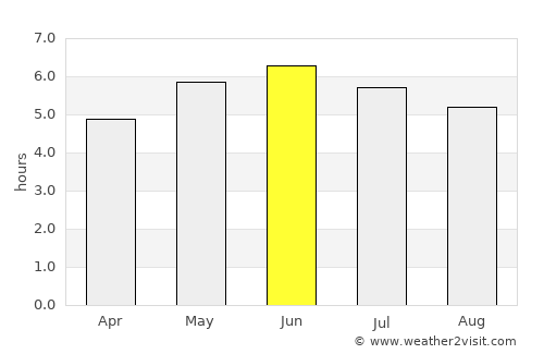 Colinton average rain in June