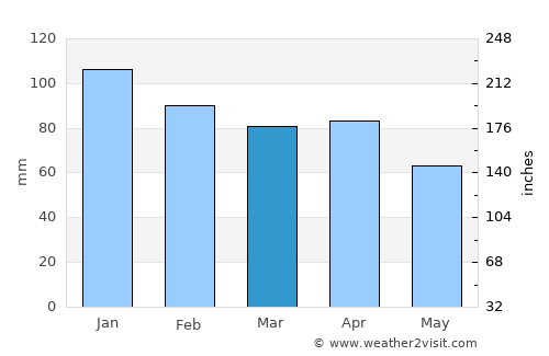 Colleferro average rain in March