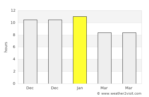 Collie average rain in January