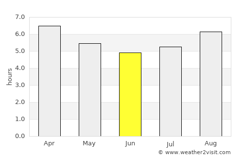 Collie average rain in June