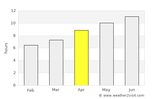 Collierville average rain in April