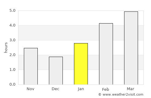Collingwood average rain in January