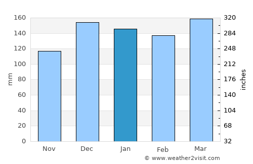 Collins average rain in January
