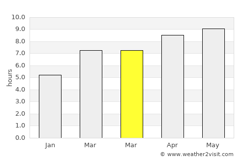 Collins average rain in March