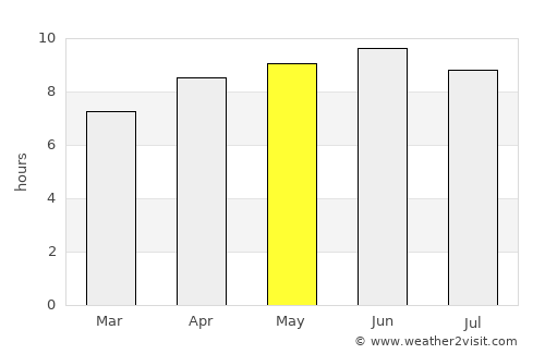 Collins average rain in May
