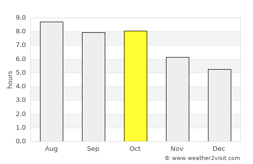 Collins average rain in October