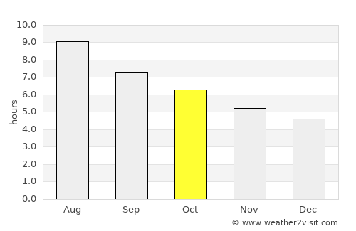 Collioure average rain in October