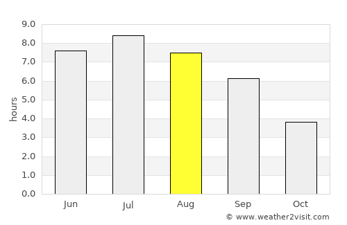 Colmar average rain in August