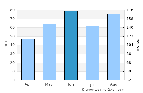 Colmar average rain in June