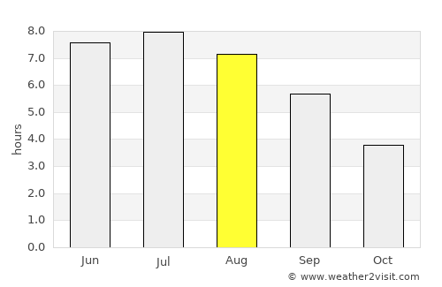 Colmar average rain in August