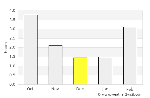 Colmar average rain in December