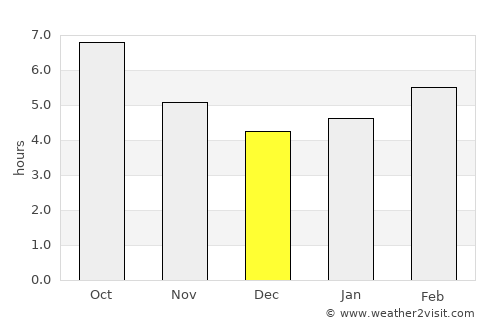 Colmenar Viejo average rain in December