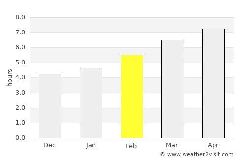 Colmenar Viejo average rain in February