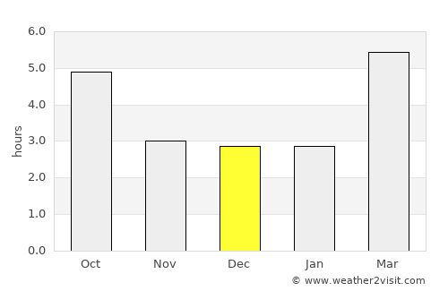 Cologno Monzese average rain in December