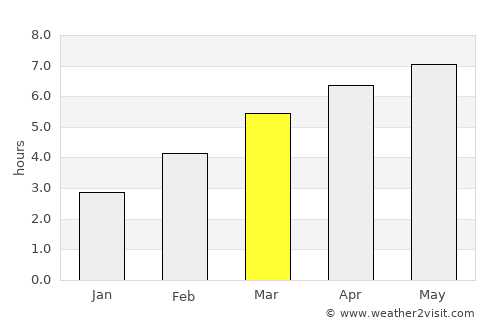 Cologno Monzese average rain in March