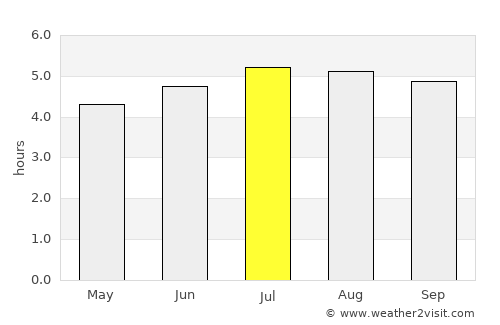 Colombia average rain in July