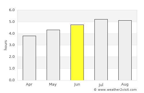 Colombia average rain in June
