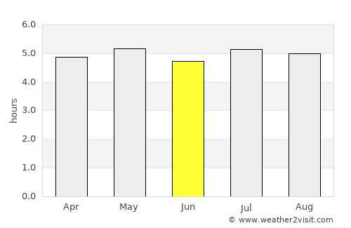 Colombo average rain in June