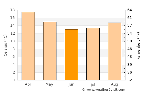 Colombo average temperature in June