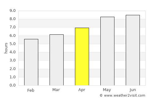 Colomi average rain in April