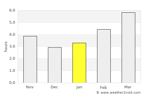 Colomiers average rain in January
