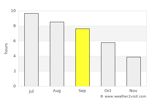 Colomiers average rain in September