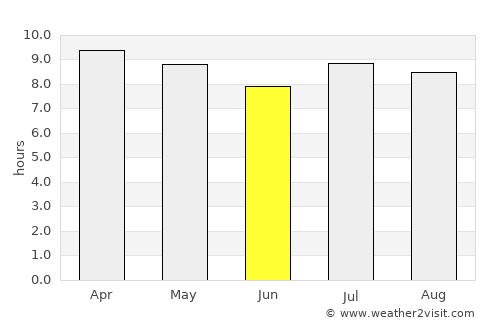 Colón average rain in June