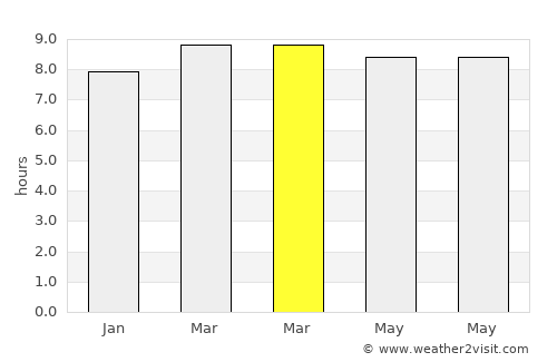 Colón average rain in March