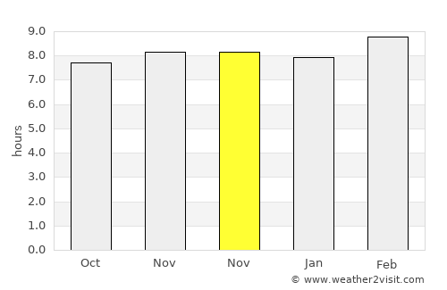 Colón average rain in November
