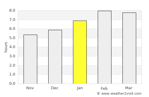 Colón average rain in January