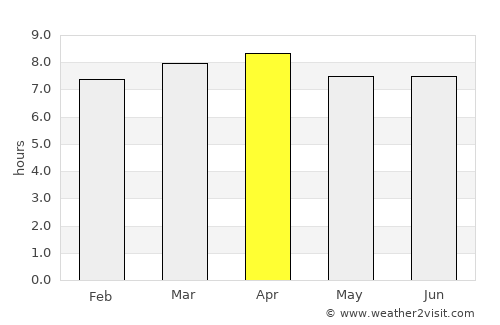 Colonel Hill average rain in April