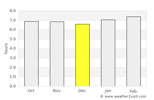 Colonel Hill average rain in December