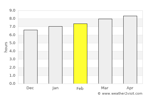 Colonel Hill average rain in February