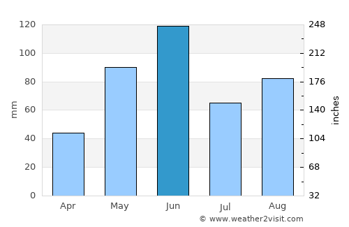 Colonel Hill average rain in June