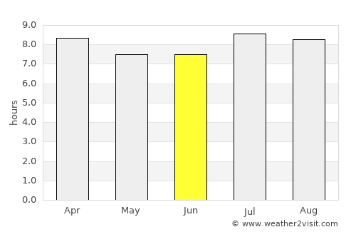 Colonel Hill average rain in June