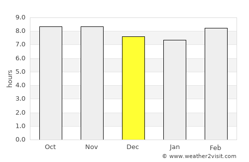 Colonelganj average rain in December