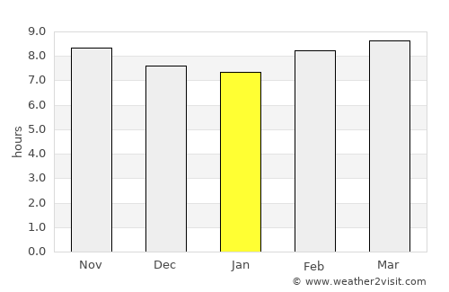 Colonelganj average rain in January