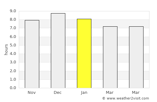 Colonia Aurora average rain in January