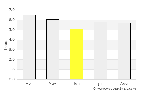 Colonia Aurora average rain in June