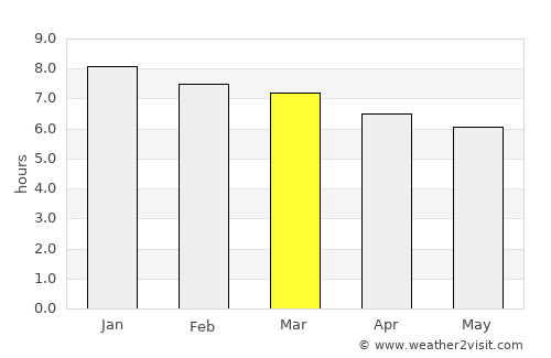 Colonia Aurora average rain in March