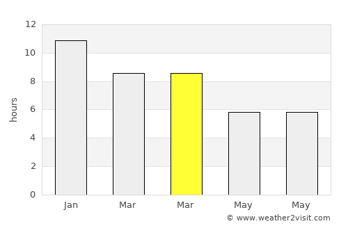 Colonia Barón average rain in March