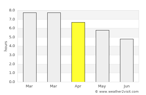 Colonia del Sacramento average rain in April
