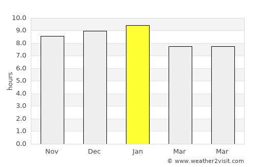 Colonia del Sacramento average rain in January