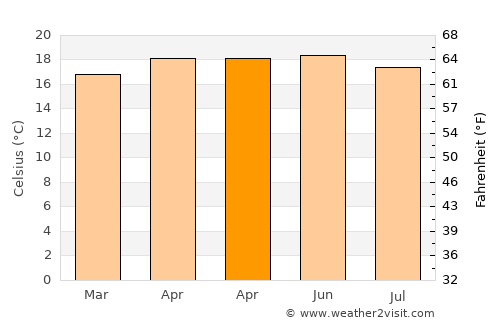 Colonia Nativitas average temperature in April