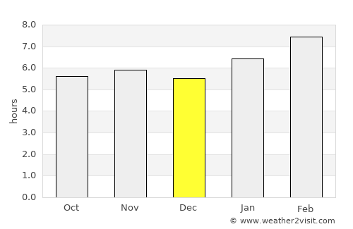 Colonia Nativitas average rain in December