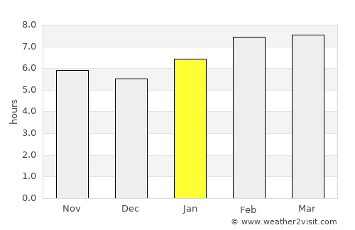 Colonia Nativitas average rain in January