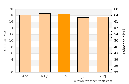 Colonia Nativitas average temperature in June