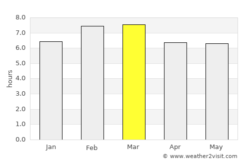 Colonia Nativitas average rain in March